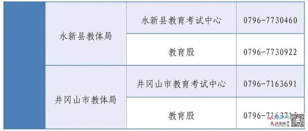 收藏！江西高考綜合改革政策諮詢電話