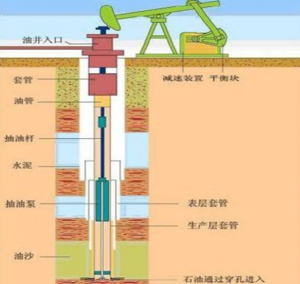 開採石油時，為何要在油井上方“點火”？“伴生氣”瞭解一下