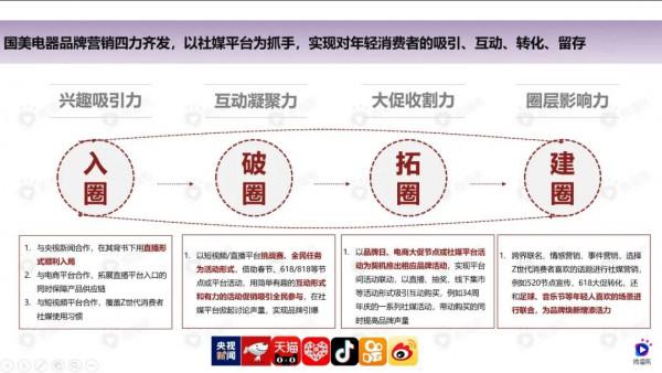 傳統家電年輕化逆襲:是國美到真快樂的覺醒 傳統家電年輕化逆襲:是國美到真快樂的覺醒
