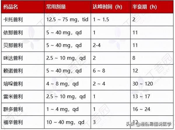 降壓藥不會聯用?看這一篇就夠了!(內附思維導圖) 降壓藥不會聯用?看這一篇就夠了!(內附思維導圖)