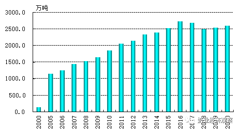 中國奶業經濟月報2021年09月