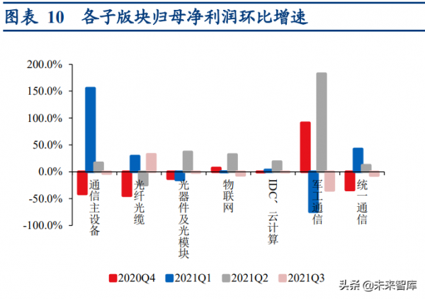 通訊行業深度報告：抓住物聯網化改造的“黃金十年”投資機會