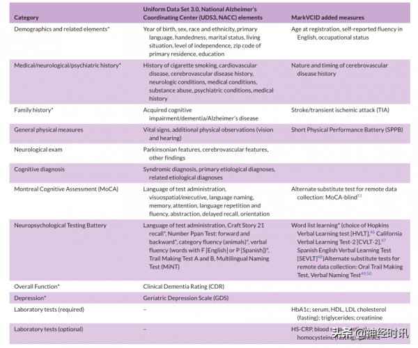 黃勇華教授團隊:2021腦小血管病的研究新進展 黃勇華教授團隊:2021腦小血管病的研究新進展