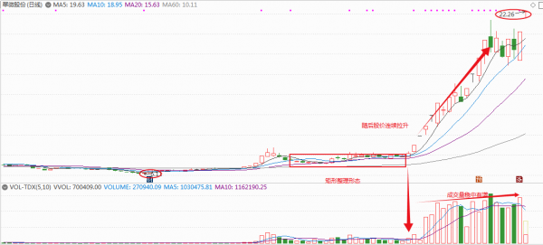 數字經濟中的3只優質低位潛力股!(附分析:基本面+技術面) 數字經濟中的3只優質低位潛力股!(附分析:基本面+技術面)