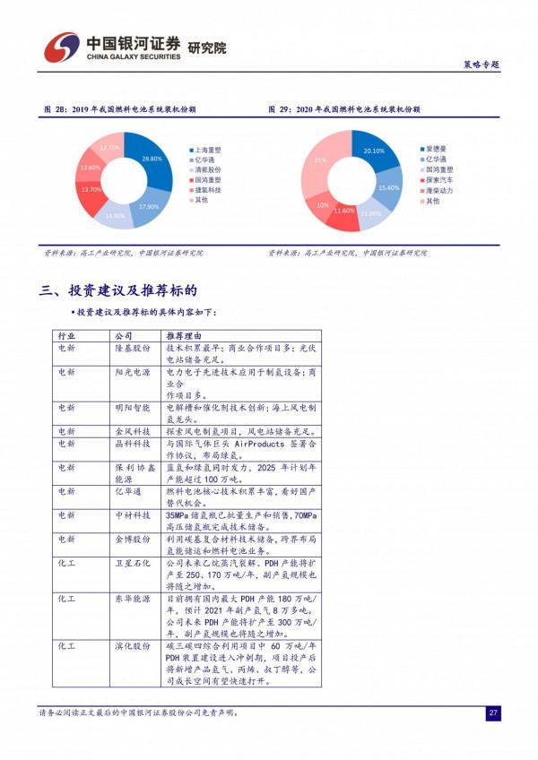 氫能源行業深度研報：新能源、輕能源、氫能源