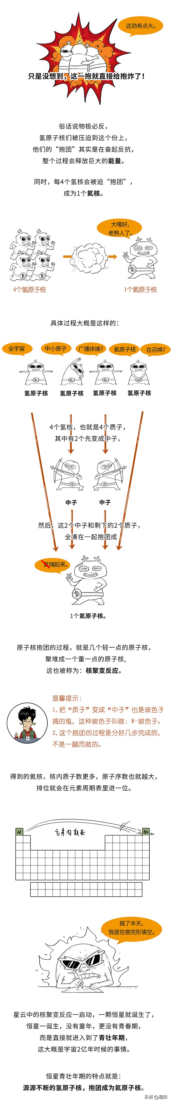 你知道元素週期表上的元素都是怎麼來的嗎？其實是煉丹煉出來的