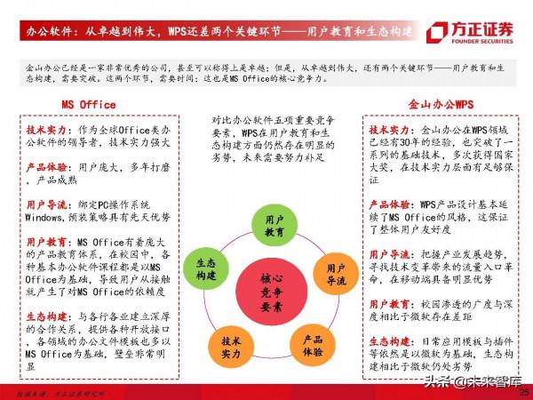 計算機行業深度研究及2022年度策略：堅守主線，把握邊際