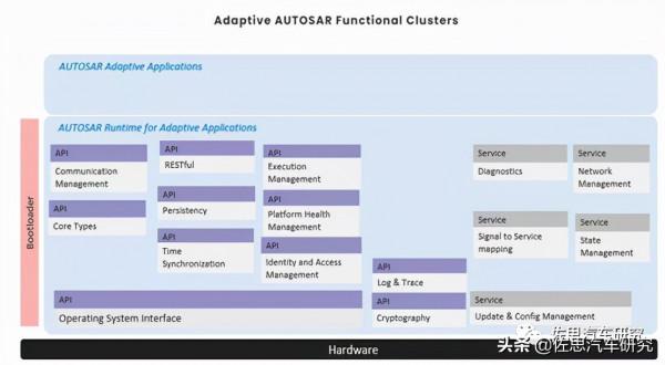 Autosar研究：軟體定義汽車浪潮下，國內廠商如何把握機會