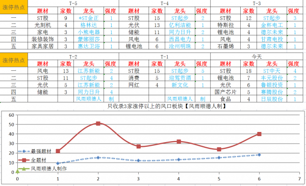 白酒基金限購，下週白酒怎麼辦，A股能繼續反彈嗎？