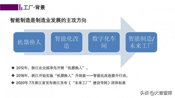 數字孿生+智慧工廠PPT，看好數字孿生在智慧工廠中的應用前景