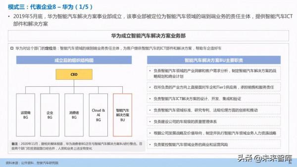 汽車企業能力建設：軟體定義汽車趨勢下企業能力規劃研究