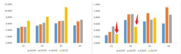 車用PCB產業鏈跟蹤：奧士康VS世運電路VS弘信電子