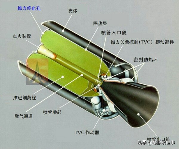 蘇聯援建中國的156個專案之兵器工業部分 蘇聯援建中國的156個專案之兵器工業部分