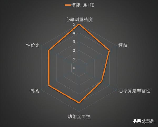 千元能買到高品質運動手錶嗎？這10款值得推薦