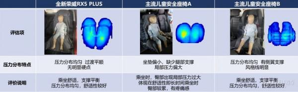 便捷又安全 榮威RX5 PLUS整合式兒童座椅解析