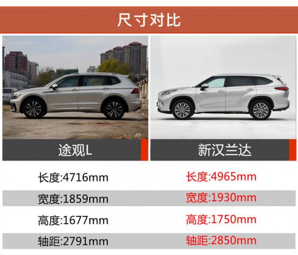 不到30萬 途觀L和新漢蘭達誰才是中型家用SUV最優解? 不到30萬 途觀L和新漢蘭達誰才是中型家用SUV最優解?