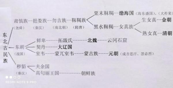 東北人，你知道你的祖先有多麼豪橫嗎