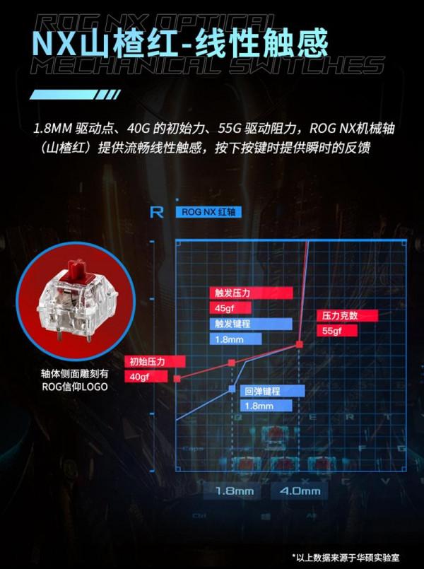 細節控的盛宴優於cherry出眾手感，ROG魔導士NX山楂紅軸機械鍵盤