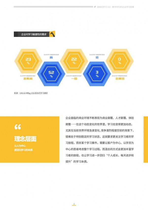 2021企業混合式學習:數字時代的企業學習變革 2021企業混合式學習:數字時代的企業學習變革