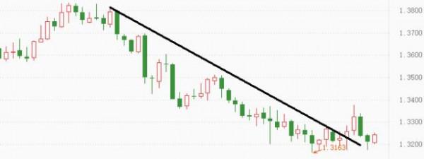 ATFX:美國總統拜登的1.75億支出法案,遭溫和派議員公開反對 ATFX:美國總統拜登的1.75億支出法案,遭溫和派議員公開反對