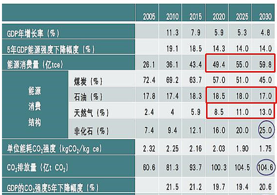 碳中和風口上1個被忽視的大行業 投資價值不亞於寧德時代隆基股份