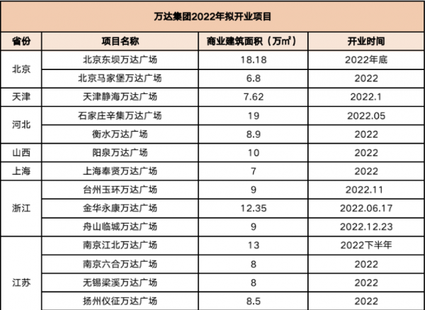 2022年最具看點的商業專案有哪些？