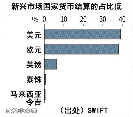日本也要擴大去美元化嗎？這是吃了豹子膽要在太歲頭上動土嗎？