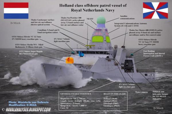 &OpenCurlyDoubleQuote;荷蘭&rdquo;級巡邏艦圖集（44圖）