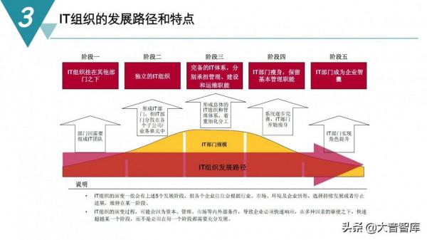 精品PPT|智慧製造數字化工廠建設規劃方案