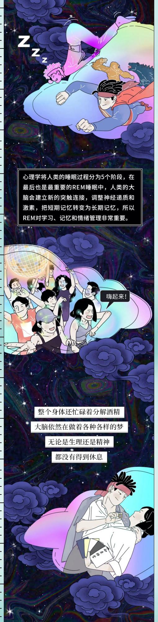 喝酒後24小時人體變化圖鑑