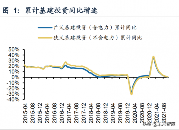 建築行業研究及2022年投資策略：覆盤、展望及三大主線分析
