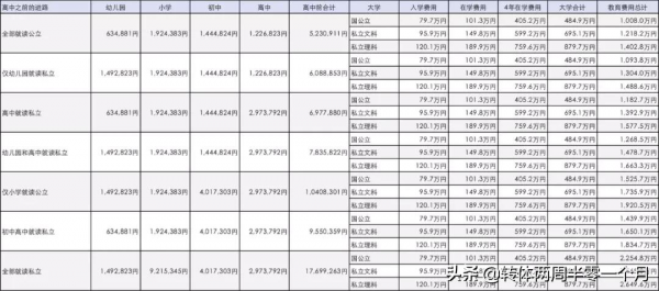 快來圍觀，日本私立學校家長們的收入有多少