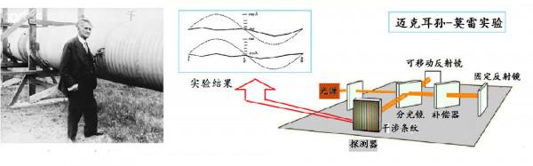 深度：為何說“速度越快時間越慢”？深扒狹義相對論的“祖墳”