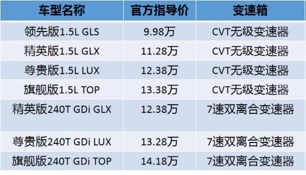 顏值與價效比共存，第七代伊蘭特值得考慮