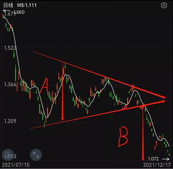 虧了3萬,誰來拯救我的中概互聯? 虧了3萬,誰來拯救我的中概互聯?