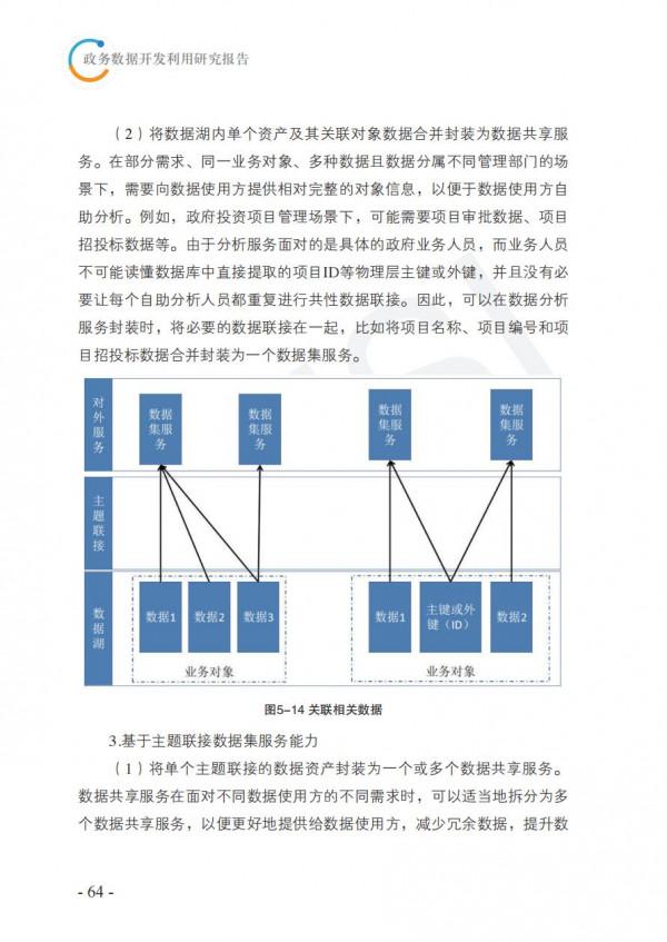 2021政務資料開發利用研究報告-完整版 2021政務資料開發利用研究報告-完整版