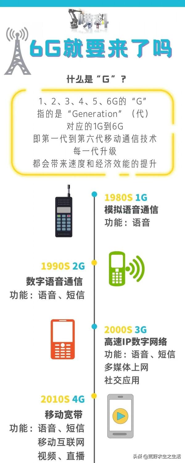 6G十衛星應該是全球無死角網際網路