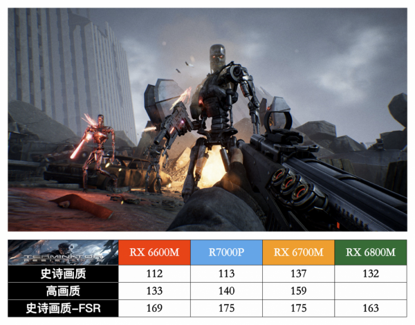 聯想拯救者 R7000P 列裝 RX 6600M 有多強?年度 3A 真香遊戲本正式登場 聯想拯救者 R7000P 列裝 RX 6600M 有多強?年度 3A 真香遊戲本正式登場