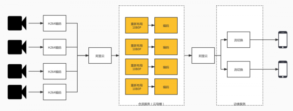優酷播放黑科技 | 基於WebRTC實現的直播";雲多視角";技術解析 優酷播放黑科技 | 基於WebRTC實現的直播";雲多視角";技術解析