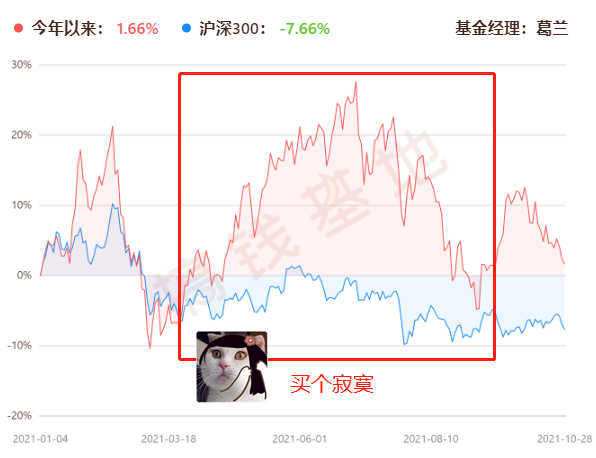 基金三季報 | 中歐醫療健康混合,跌這麼多,可以抄底嗎? 基金三季報 | 中歐醫療健康混合,跌這麼多,可以抄底嗎?