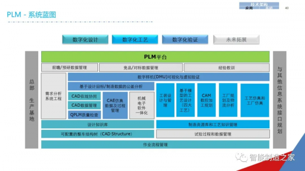 一份經典企業IT資訊化戰略規劃