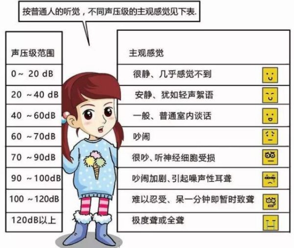 為什麼聲音最大是194分貝?如果超過能量極限,聲音會變成什麼? 為什麼聲音最大是194分貝?如果超過能量極限,聲音會變成什麼?
