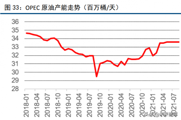 化工行業120頁深度研究及投資策略:週期、龍頭與新材料 化工行業120頁深度研究及投資策略:週期、龍頭與新材料