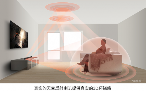 Polk普樂之聲推出——真全景聲Signa S4迴音壁 Polk普樂之聲推出——真全景聲Signa S4迴音壁