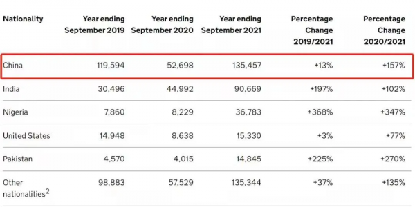 QS最新報告預示英國留學正發生鉅變,留學人數迎來破歷史的暴漲 QS最新報告預示英國留學正發生鉅變,留學人數迎來破歷史的暴漲
