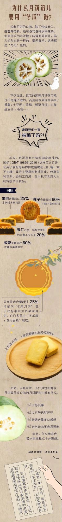 你吃的每一口月餅，可能都藏著冬瓜