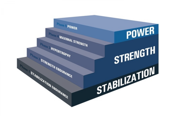 懶人玩遊戲減肥？5款熱門遊戲大測評！這可能是最適合健身的方式