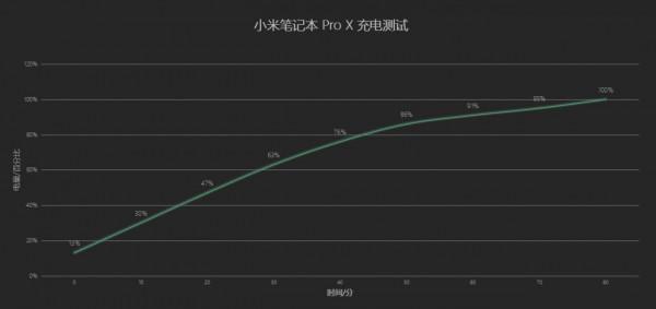 衝擊高階,效能全面升級,小米筆記本 Pro X 15上手體驗 衝擊高階,效能全面升級,小米筆記本 Pro X 15上手體驗
