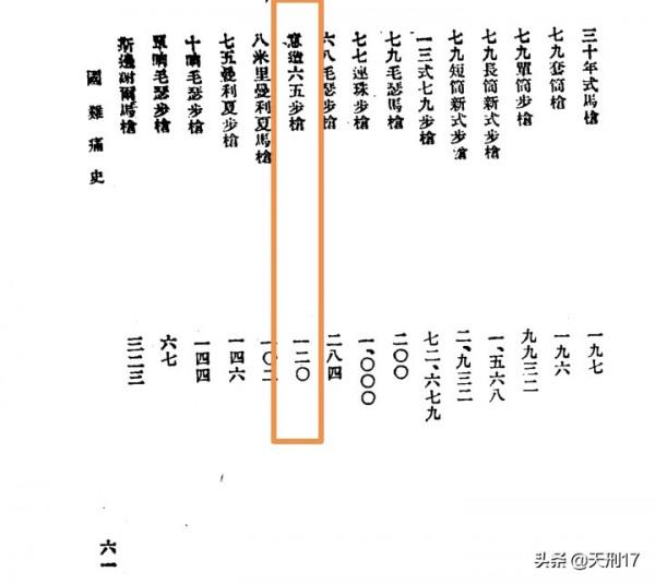 從九一八日軍繳獲看東北軍的意式武器:大鏡面匣子和意造六五步槍 從九一八日軍繳獲看東北軍的意式武器:大鏡面匣子和意造六五步槍