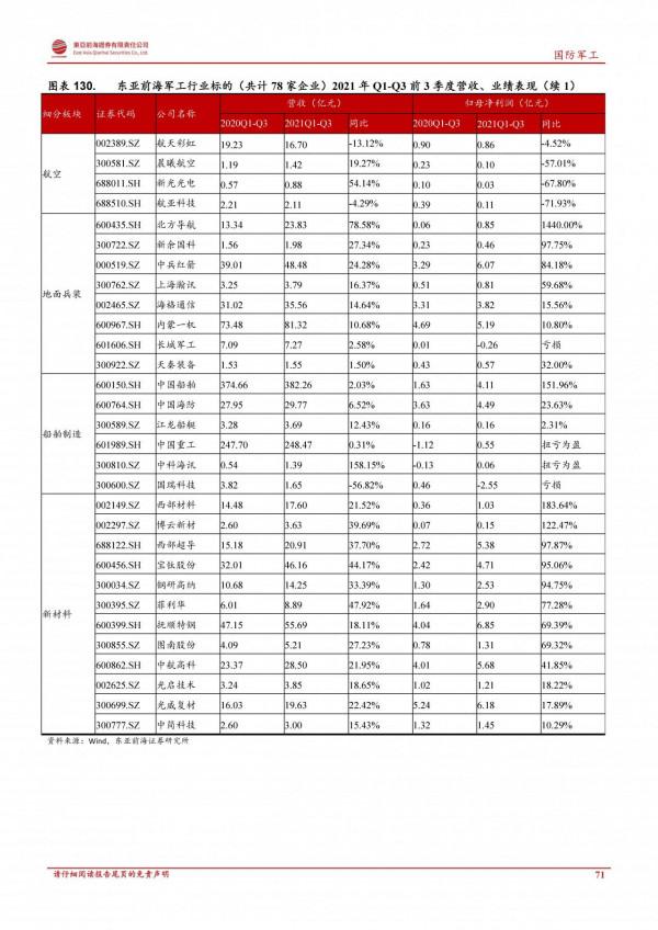 軍工行業2022年度投資策略：鋪路27年建軍百年目標